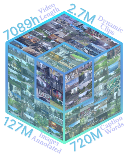 SpatialVID dataset overview